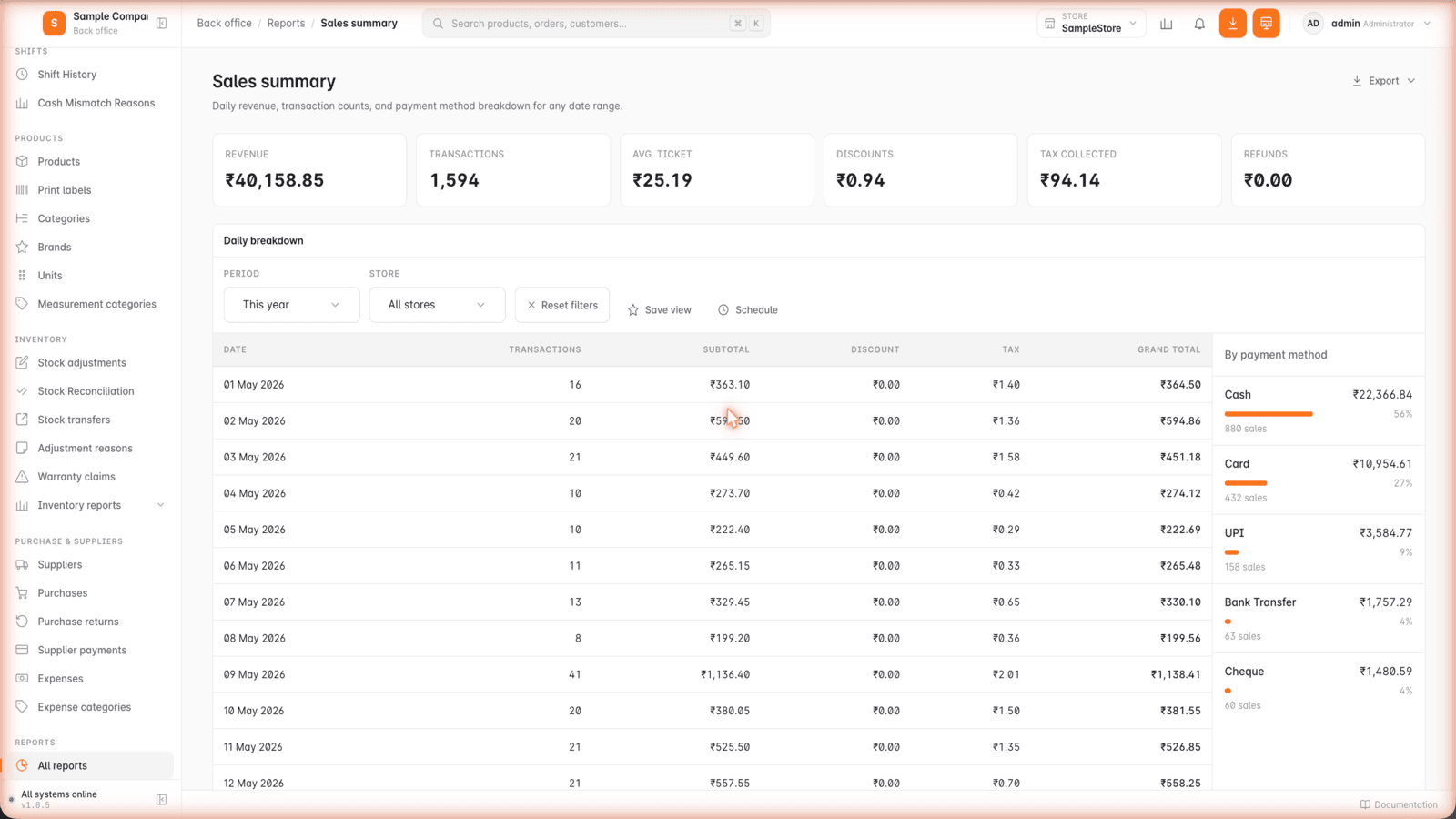 GetBizApps POS sales summary: revenue, transactions, daily breakdown and payment method split