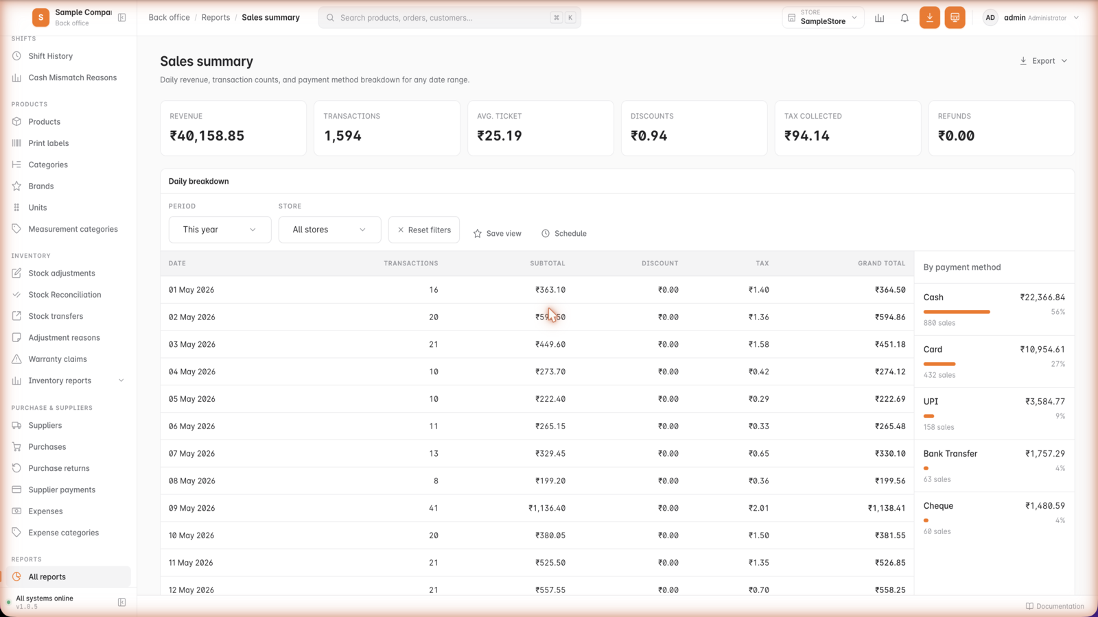 Sales reports